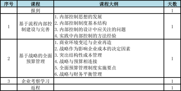 2015-03-23廈門國家會計學(xué)院表格