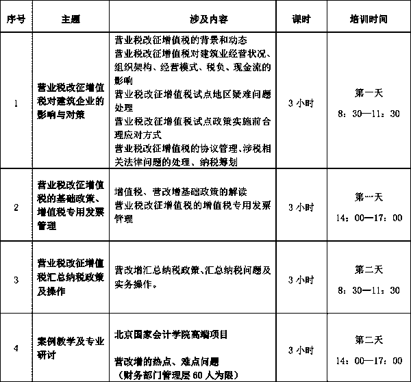 2015年建筑業(yè)“營改增”山西表02